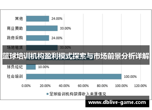 篮球培训机构盈利模式探索与市场前景分析详解
