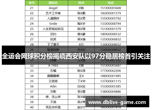 全运会网球积分榜揭晓西安队以97分稳居榜首引关注