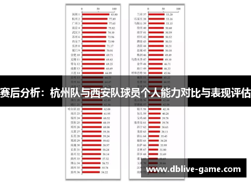 赛后分析：杭州队与西安队球员个人能力对比与表现评估