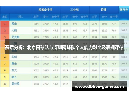 赛后分析：北京网球队与深圳网球队个人能力对比及表现评估