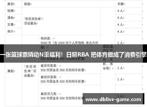 一张篮球票撬动N重福利！日照RBA 把体育做成了消费引擎